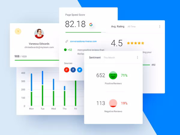lisuis Reviews Management